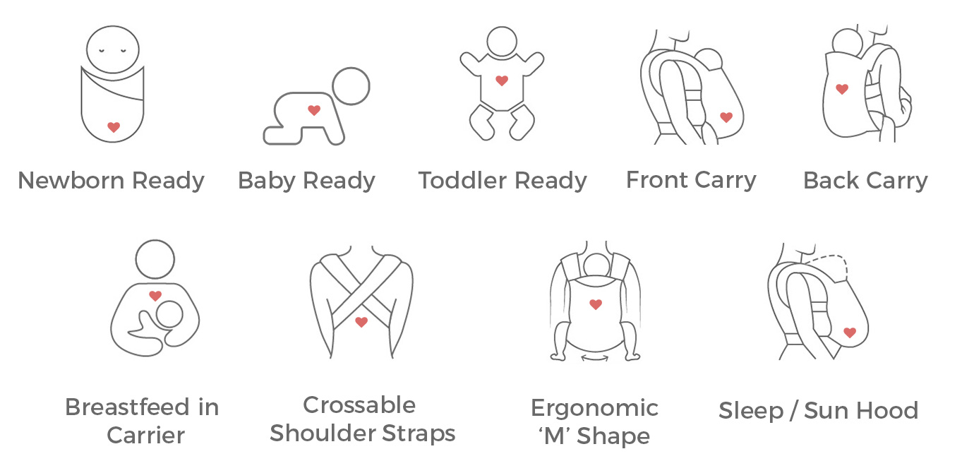 Isara Baby Carriers Instruction Icons